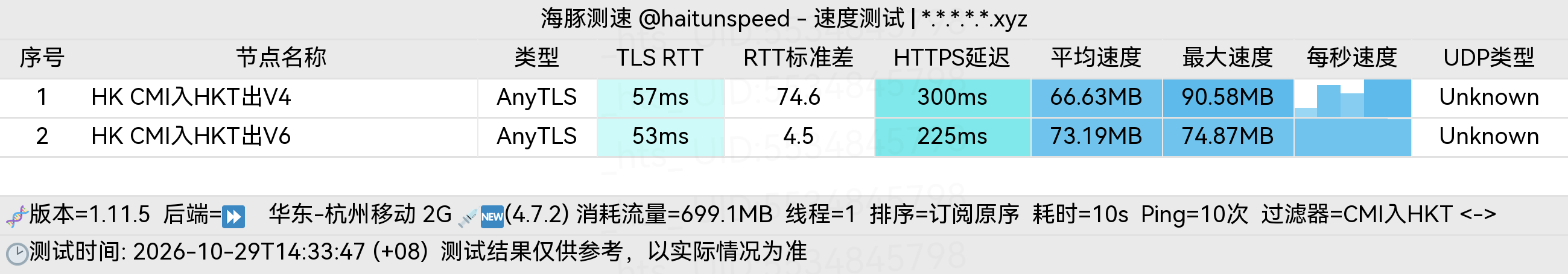 🐬海豚测速|机场评测|后端招募 配图