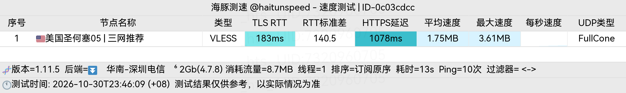 🐬海豚测速|机场评测|后端招募 配图