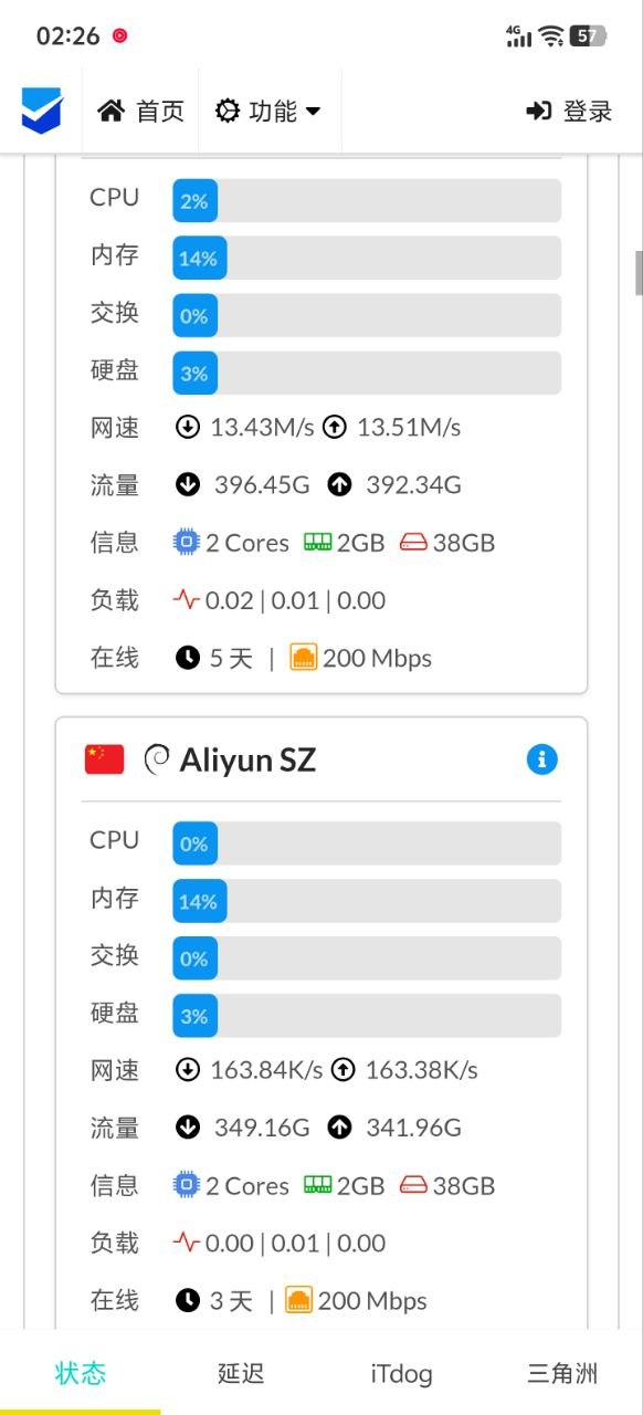 YT.NET 群组 配图