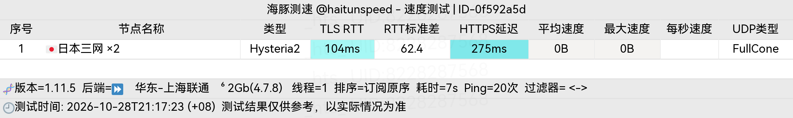 🐬海豚测速|机场评测|后端招募 配图