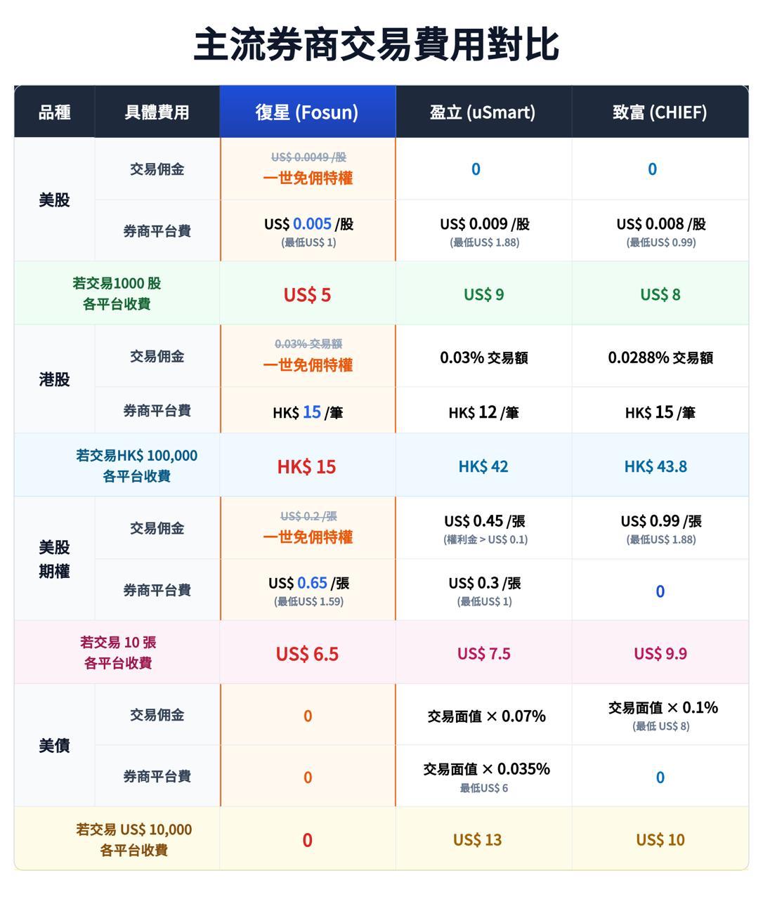 APPDO 数字生活指南 配图