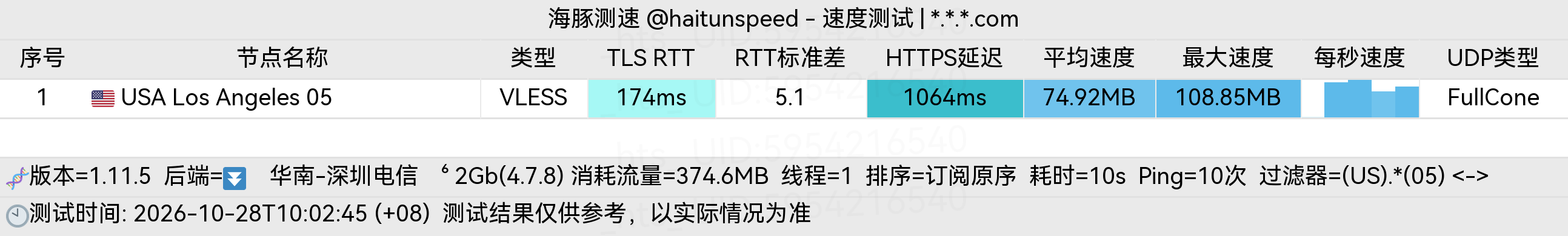 🐬海豚测速|机场评测|后端招募 配图