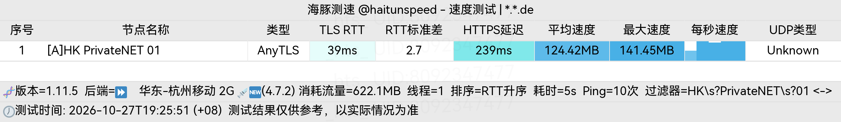 🐬海豚测速|机场评测|后端招募 配图