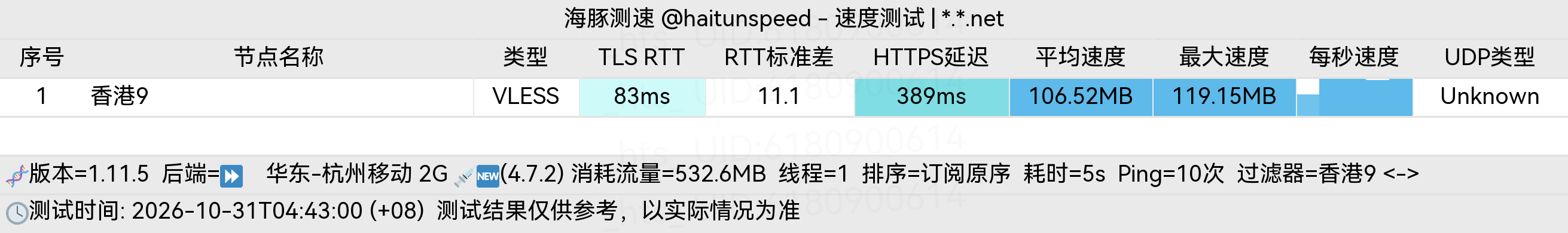🐬海豚测速|机场评测|后端招募 配图