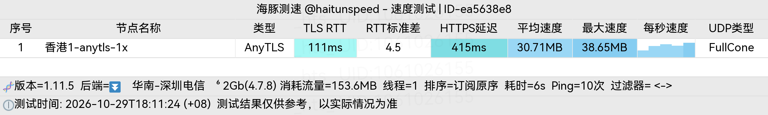 🐬海豚测速|机场评测|后端招募 配图