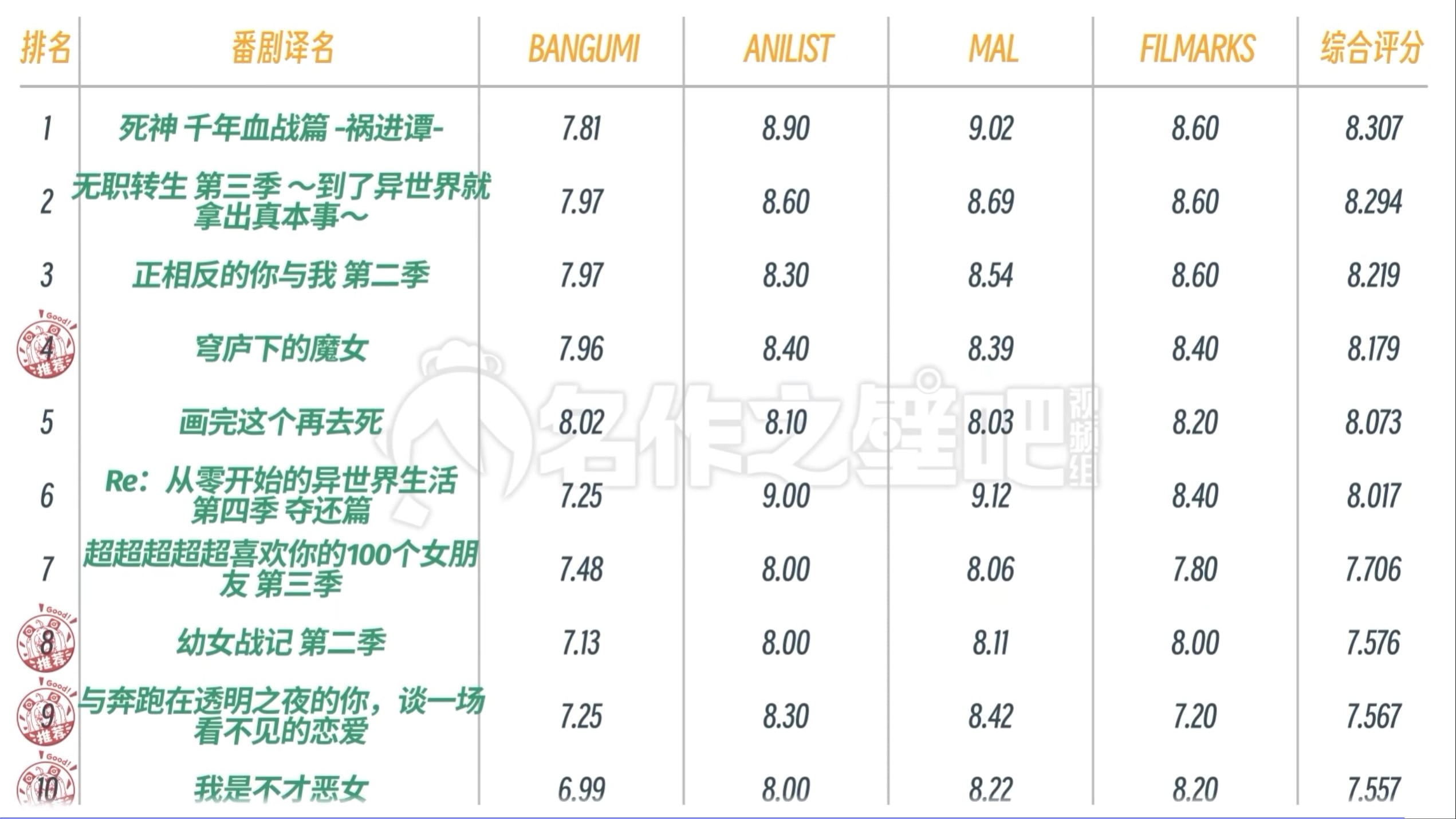 聊与追尾游戏热点 配图