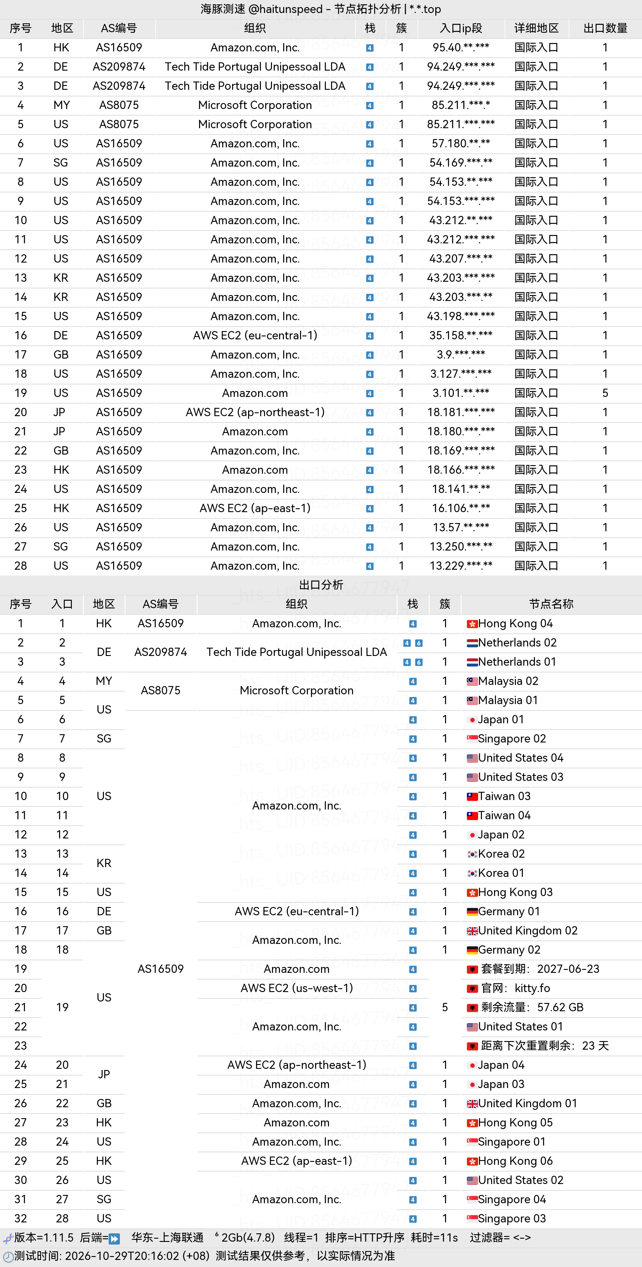 🐬海豚测速|机场评测|后端招募 配图