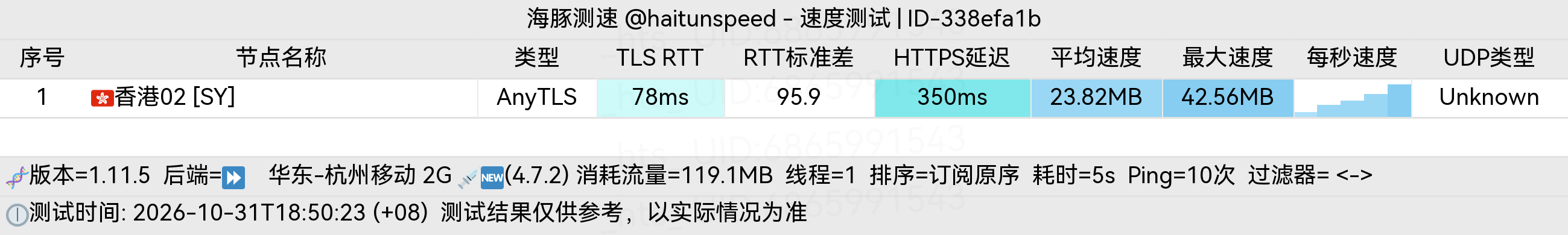 🐬海豚测速|机场评测|后端招募 配图