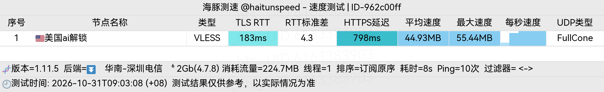 🐬海豚测速|机场评测|后端招募 配图