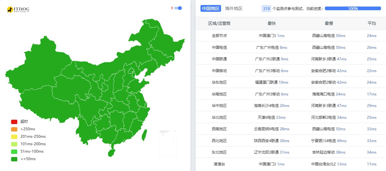 CMLiussss 技术交流群 配图