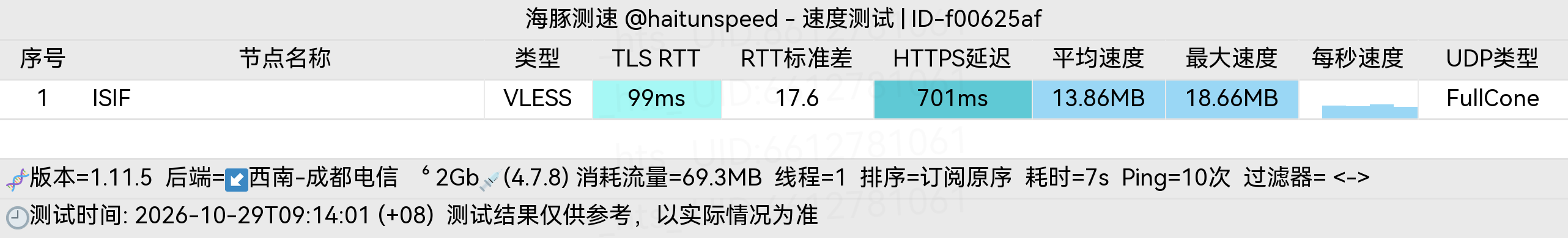 🐬海豚测速|机场评测|后端招募 配图