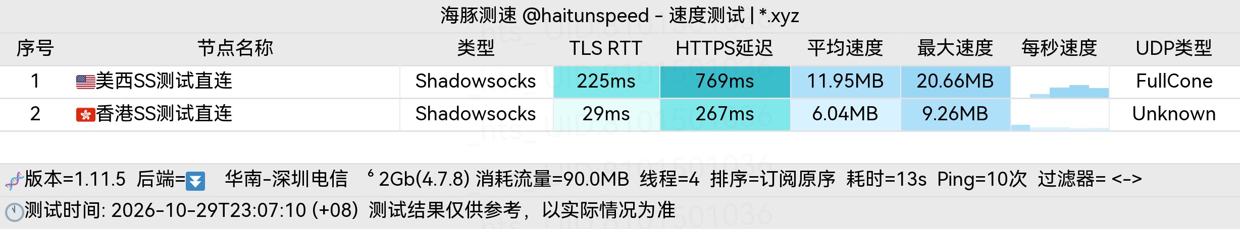 🐬海豚测速|机场评测|后端招募 配图