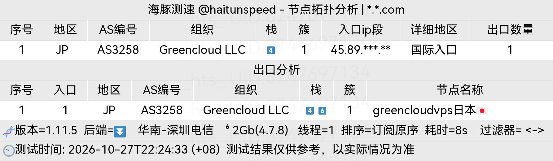 🐬海豚测速|机场评测|后端招募 配图