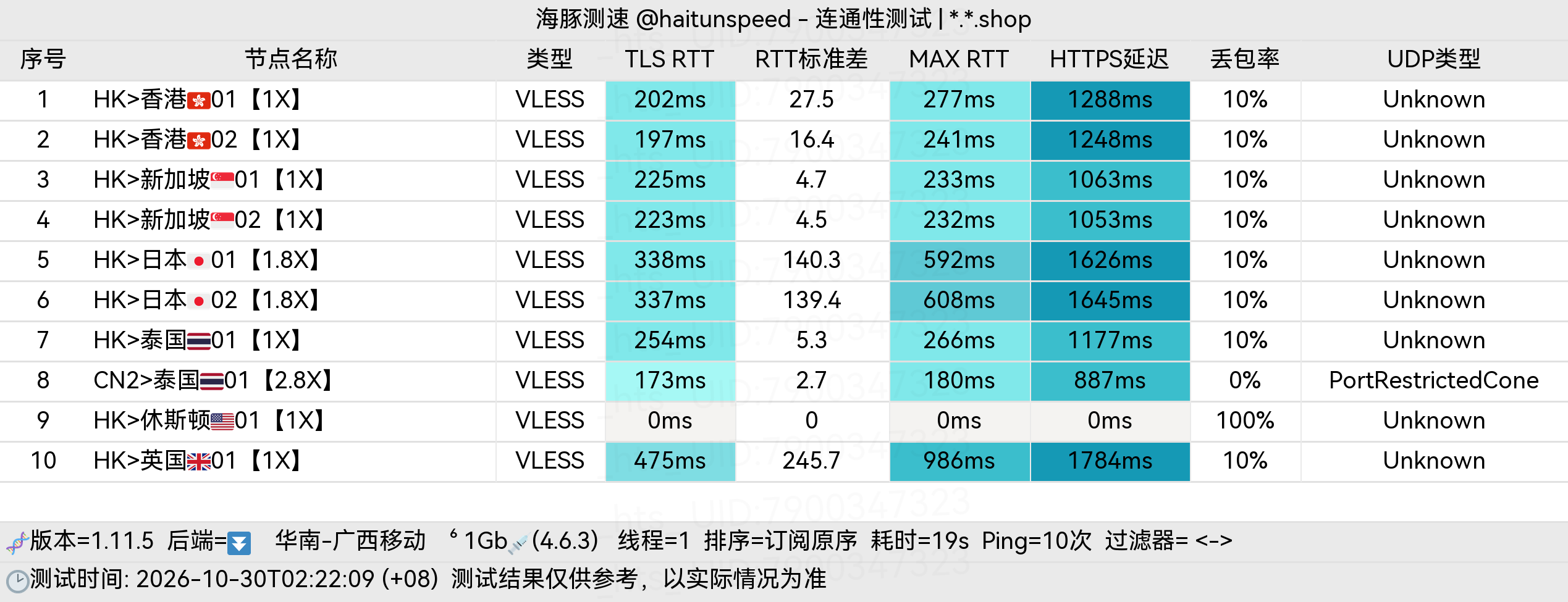 🐬海豚测速|机场评测|后端招募 配图