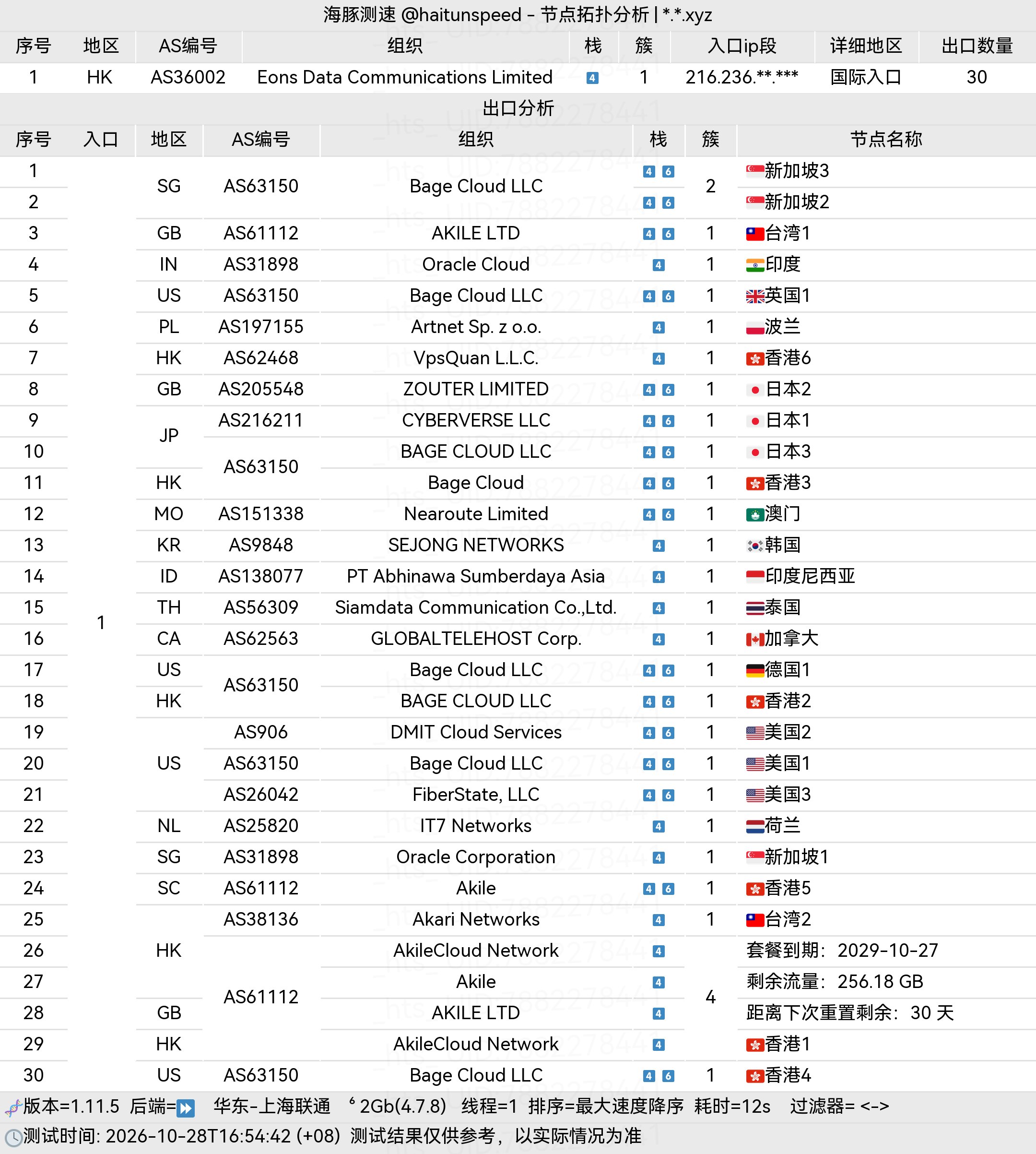 🐬海豚测速|机场评测|后端招募 配图