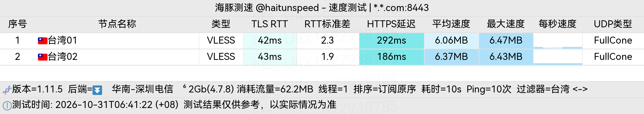 🐬海豚测速|机场评测|后端招募 配图