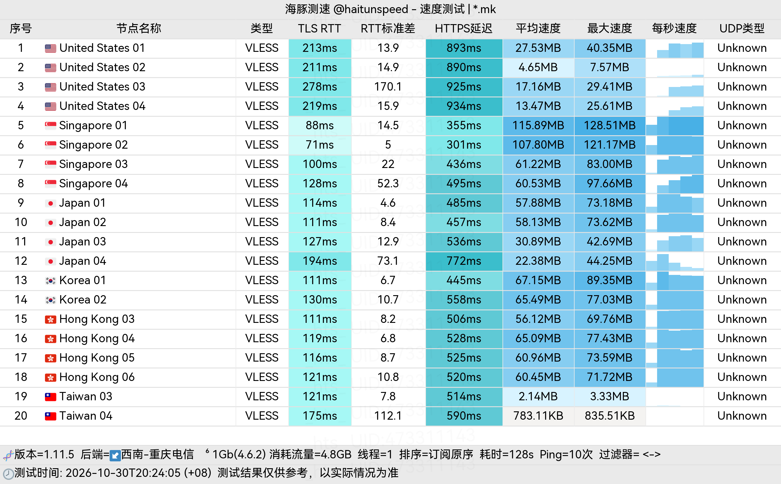 🐬海豚测速|机场评测|后端招募 配图