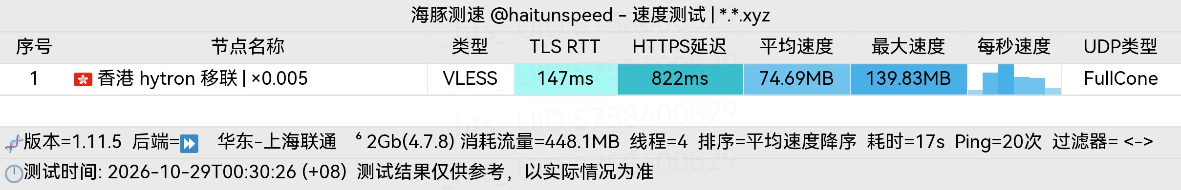 🐬海豚测速|机场评测|后端招募 配图
