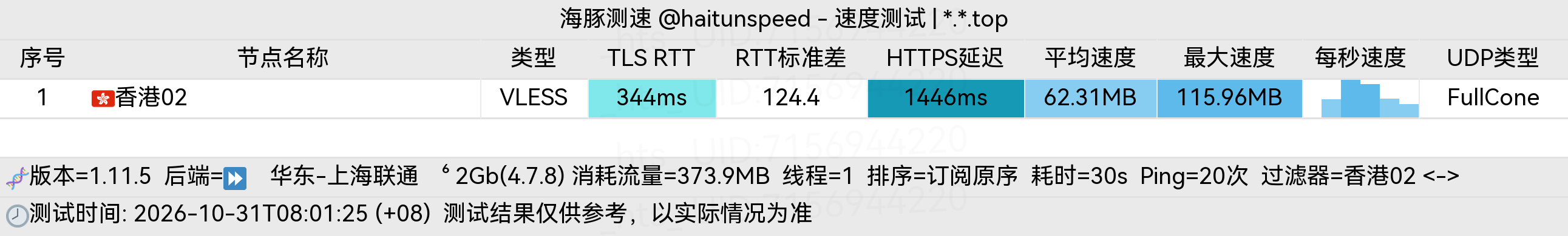 🐬海豚测速|机场评测|后端招募 配图
