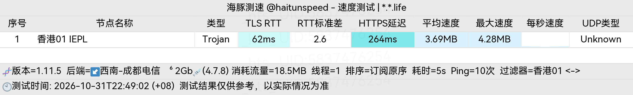 🐬海豚测速|机场评测|后端招募 配图