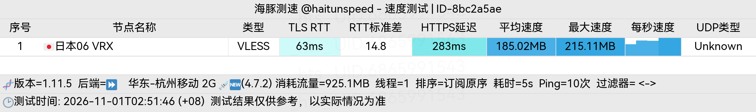 🐬海豚测速|机场评测|后端招募 配图