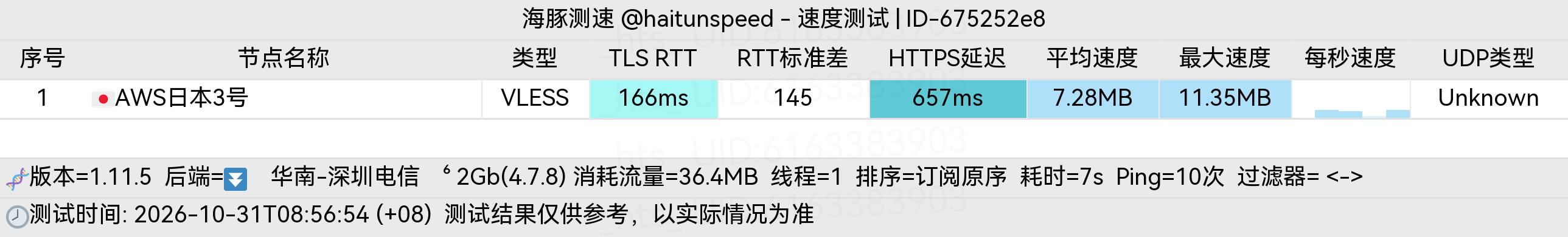 🐬海豚测速|机场评测|后端招募 配图