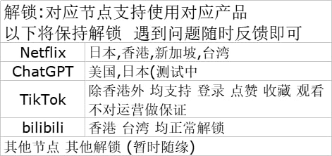 魔戒 配图