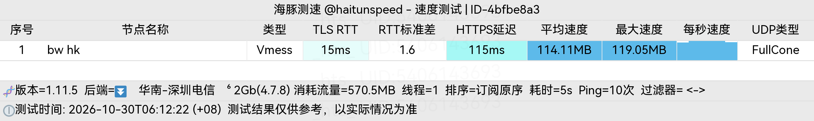 🐬海豚测速|机场评测|后端招募 配图