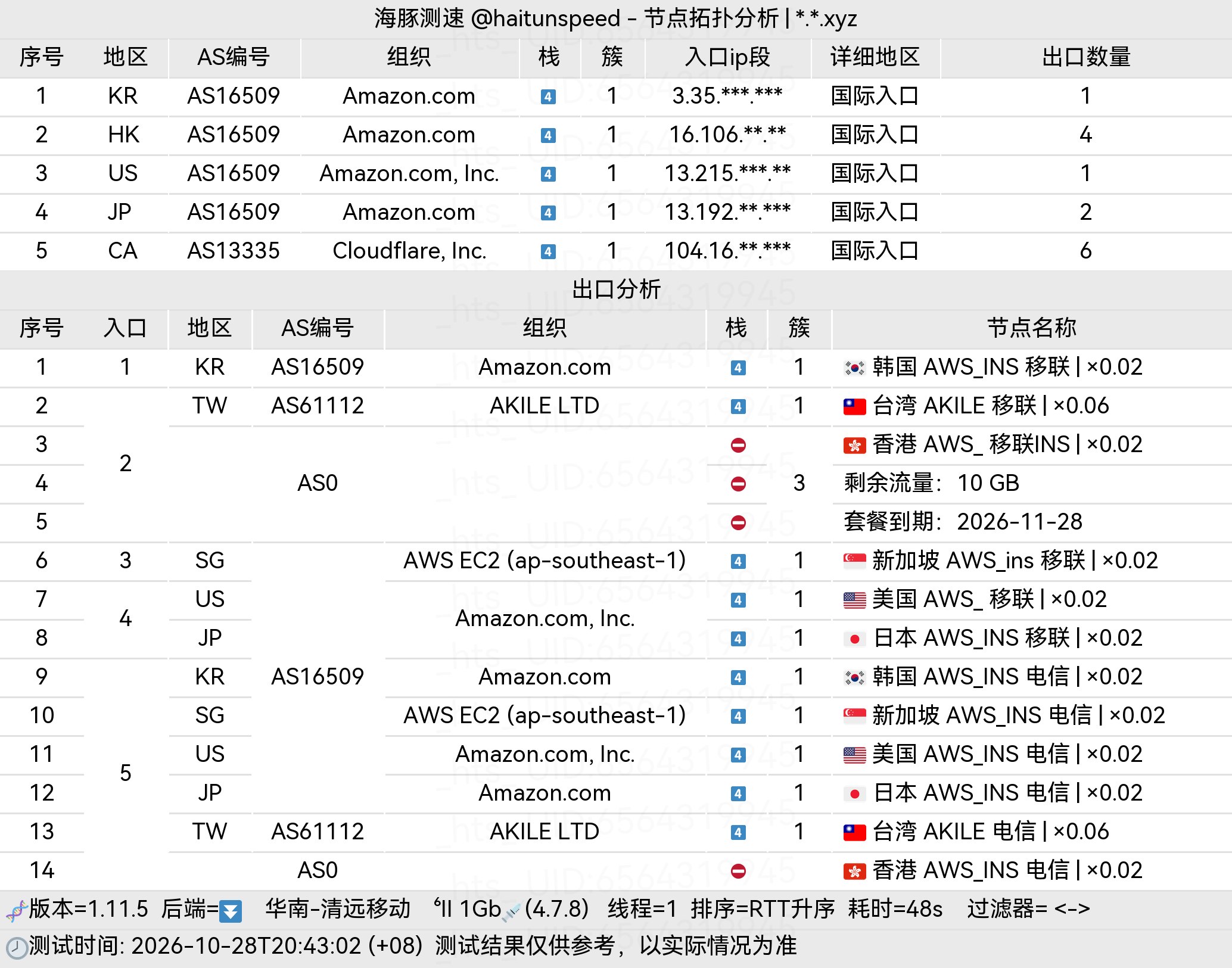 🐬海豚测速|机场评测|后端招募 配图