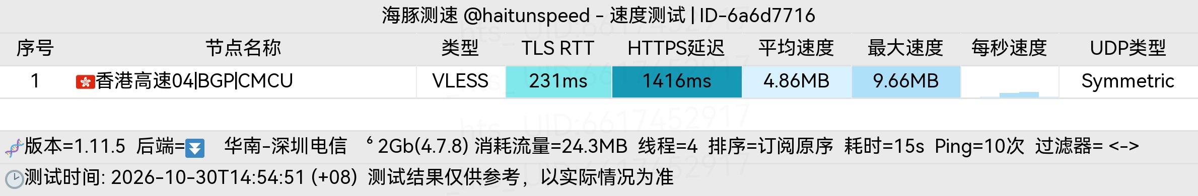 🐬海豚测速|机场评测|后端招募 配图