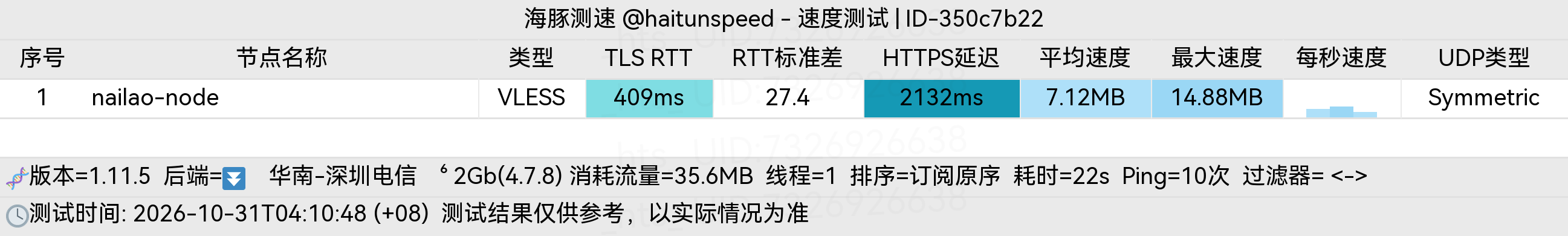 🐬海豚测速|机场评测|后端招募 配图