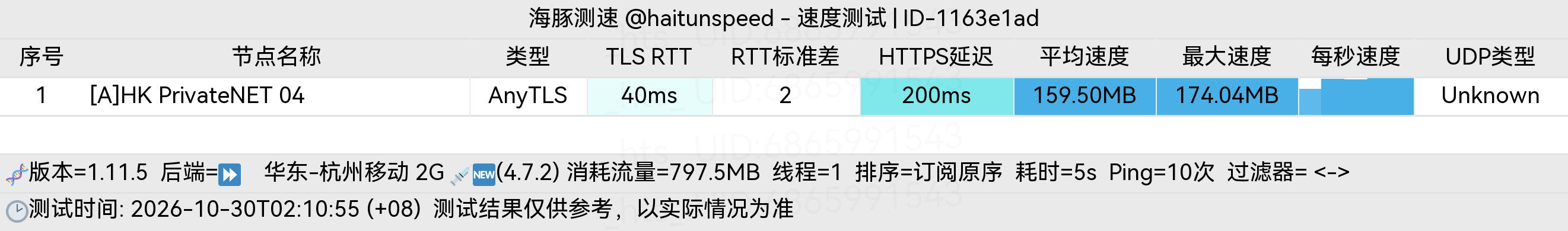 🐬海豚测速|机场评测|后端招募 配图