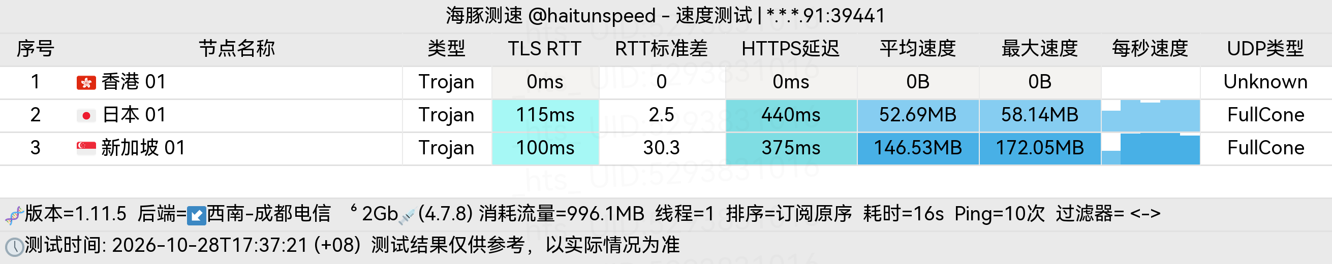 🐬海豚测速|机场评测|后端招募 配图