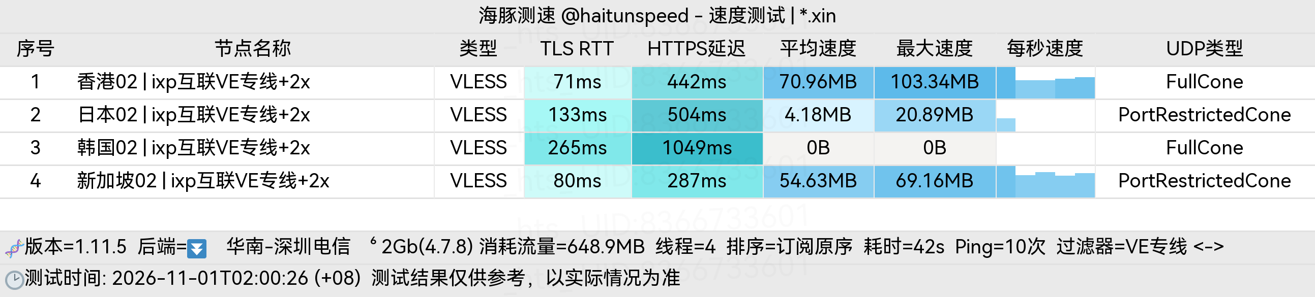 🐬海豚测速|机场评测|后端招募 配图