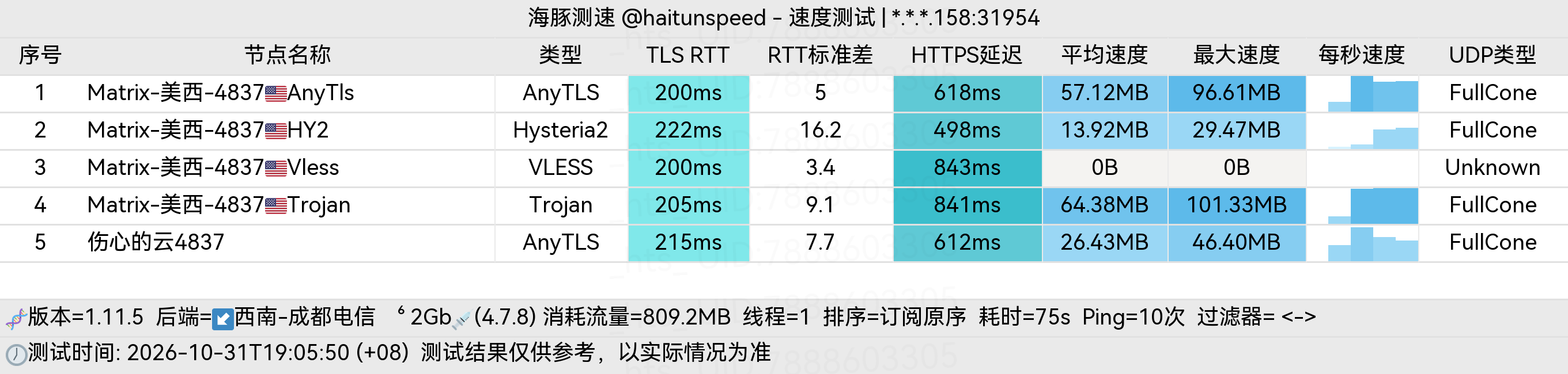 🐬海豚测速|机场评测|后端招募 配图