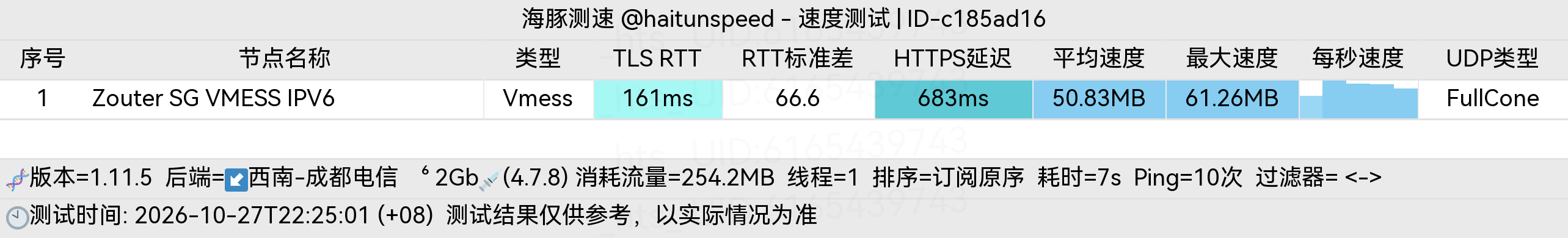 🐬海豚测速|机场评测|后端招募 配图