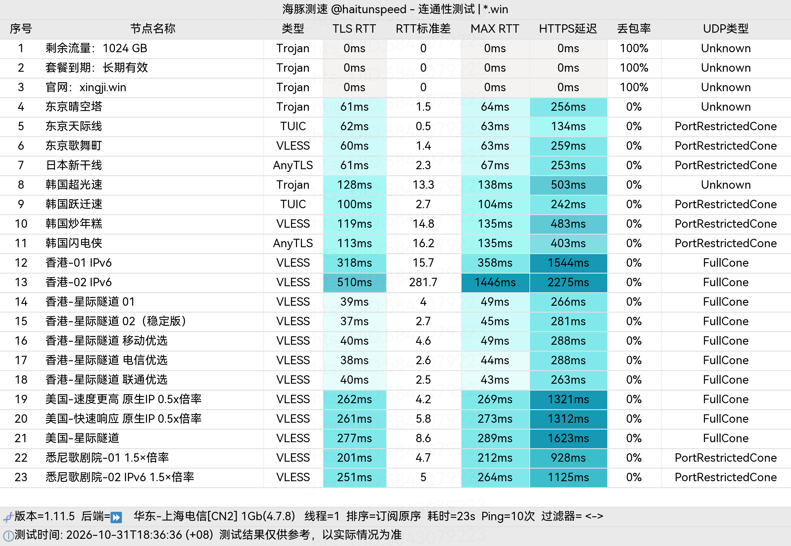 🐬海豚测速|机场评测|后端招募 配图