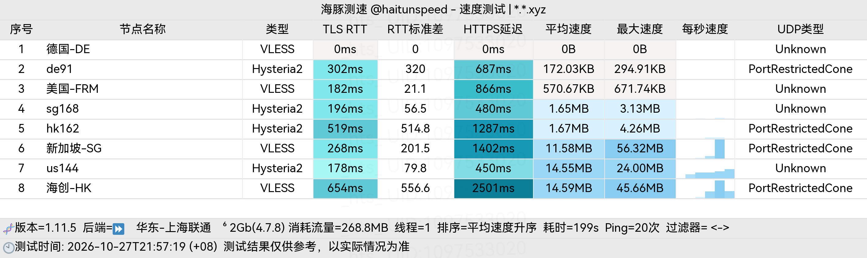 🐬海豚测速|机场评测|后端招募 配图