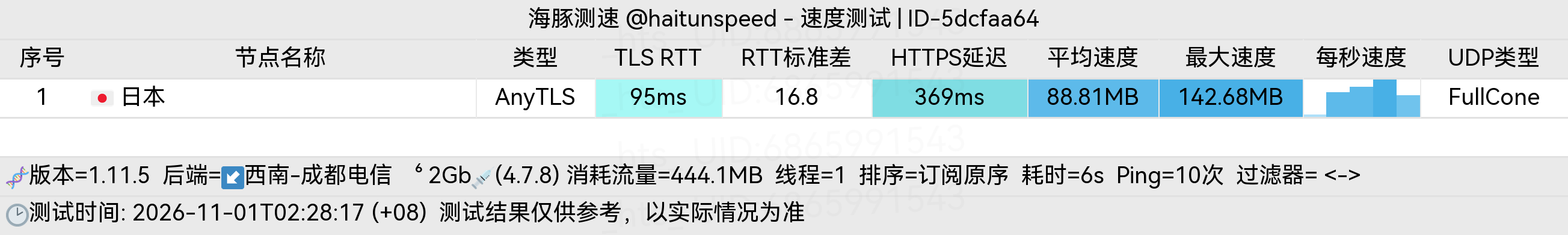 🐬海豚测速|机场评测|后端招募 配图