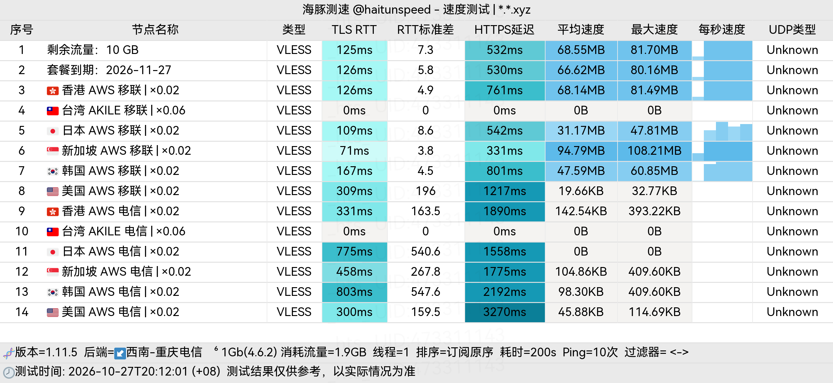 🐬海豚测速|机场评测|后端招募 配图