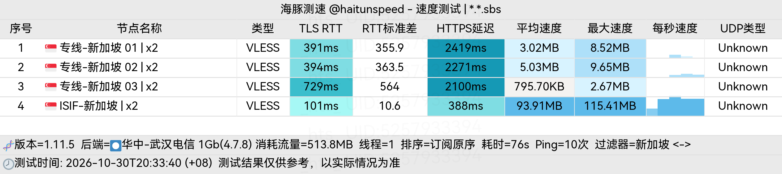 🐬海豚测速|机场评测|后端招募 配图