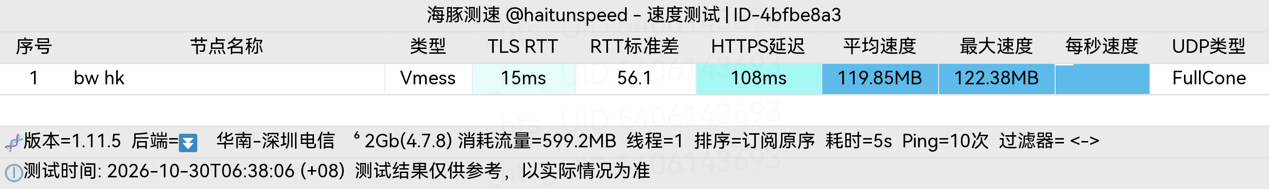 🐬海豚测速|机场评测|后端招募 配图