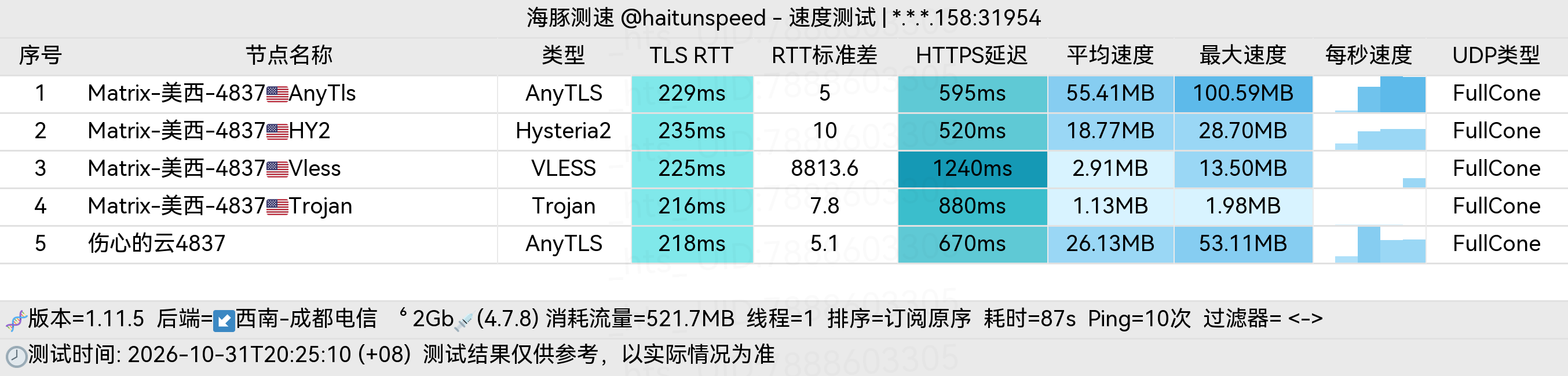 🐬海豚测速|机场评测|后端招募 配图