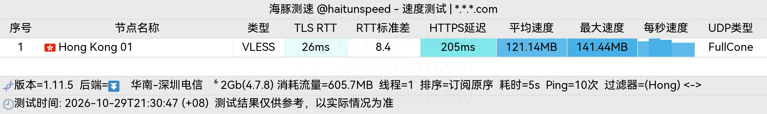 🐬海豚测速|机场评测|后端招募 配图