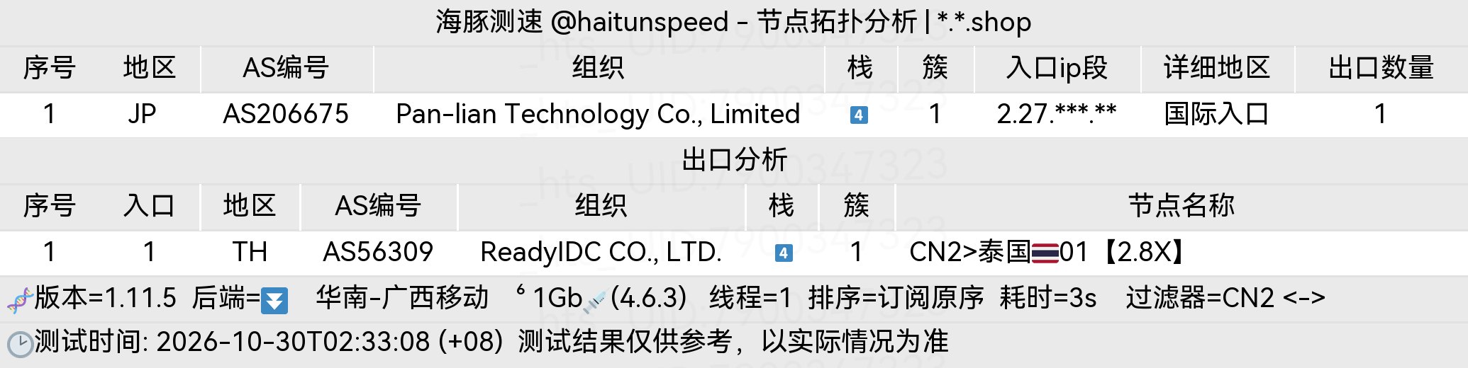 🐬海豚测速|机场评测|后端招募 配图