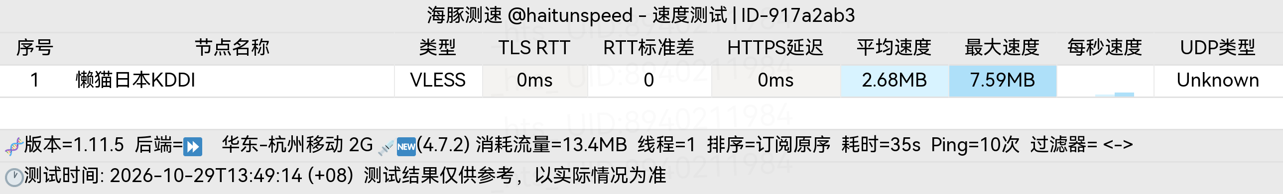 🐬海豚测速|机场评测|后端招募 配图