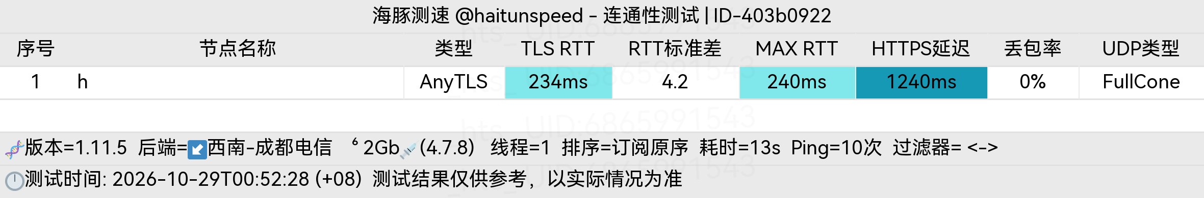 🐬海豚测速|机场评测|后端招募 配图