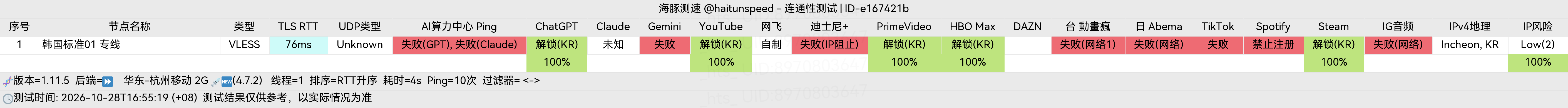 🐬海豚测速|机场评测|后端招募 配图