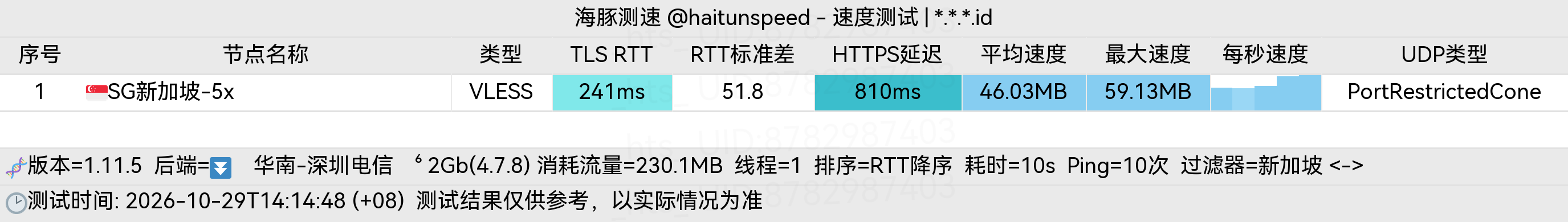 🐬海豚测速|机场评测|后端招募 配图