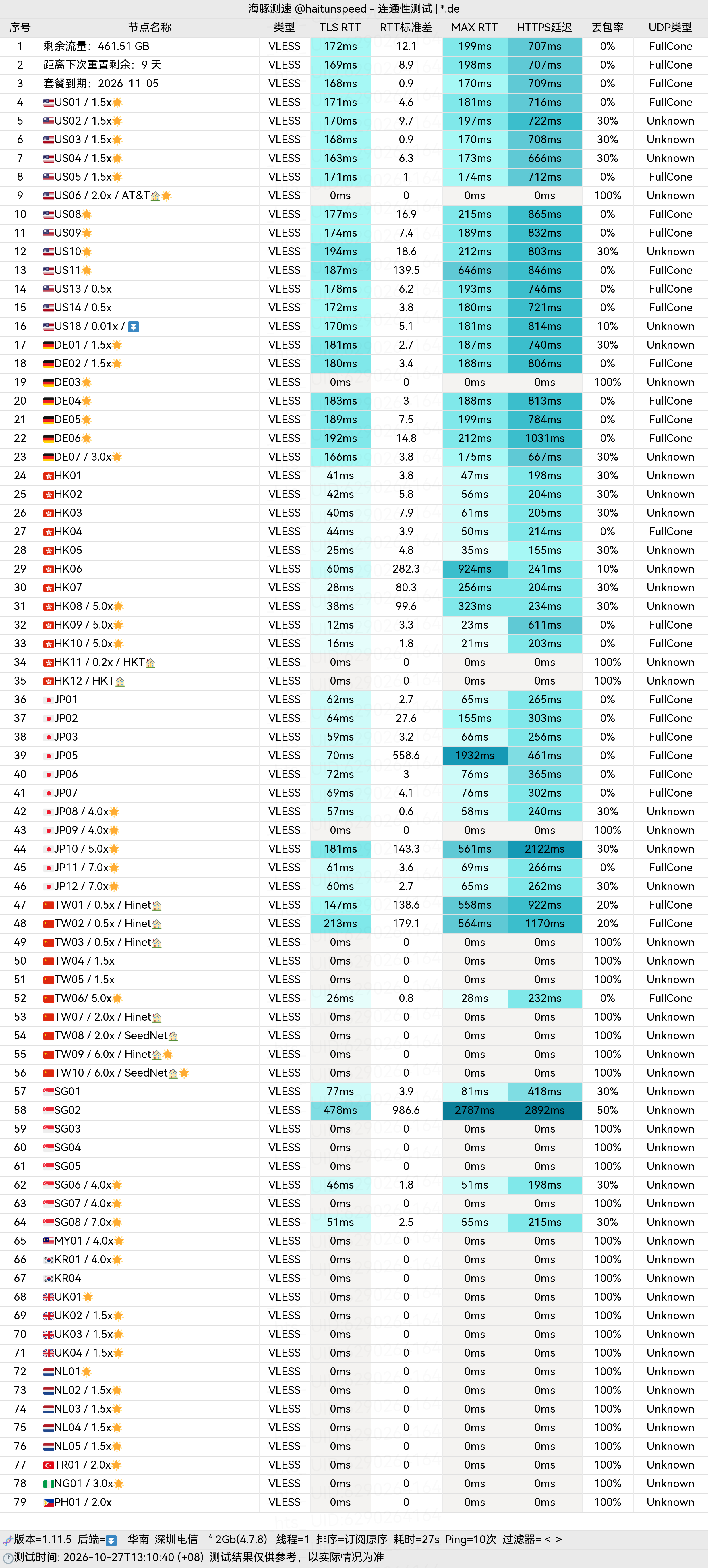 🐬海豚测速|机场评测|后端招募 配图